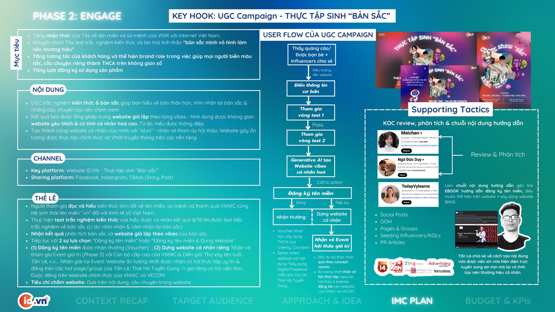 Các hoạt động trong giai đoạn 2