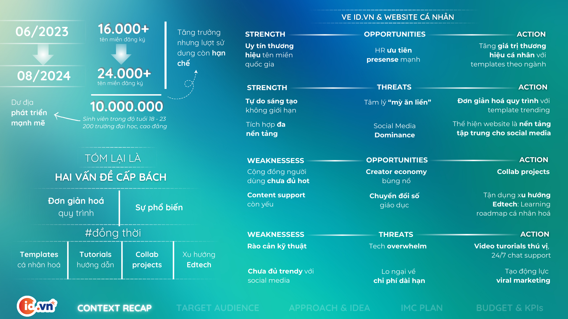 Bản sao của DBC_ND2_BÁN KẾT_Ngũ Bình (1) Phân tích SWOT và đưa ra kết luận