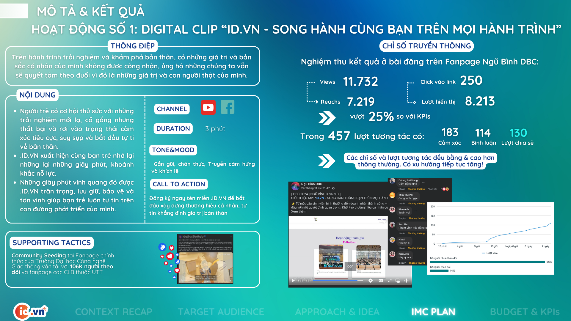 Bản sao của DBC_ND2_BÁN KẾT_Ngũ Bình (5) Bản sao của DBC_ND2_BÁN KẾT_Ngũ Bình (5)