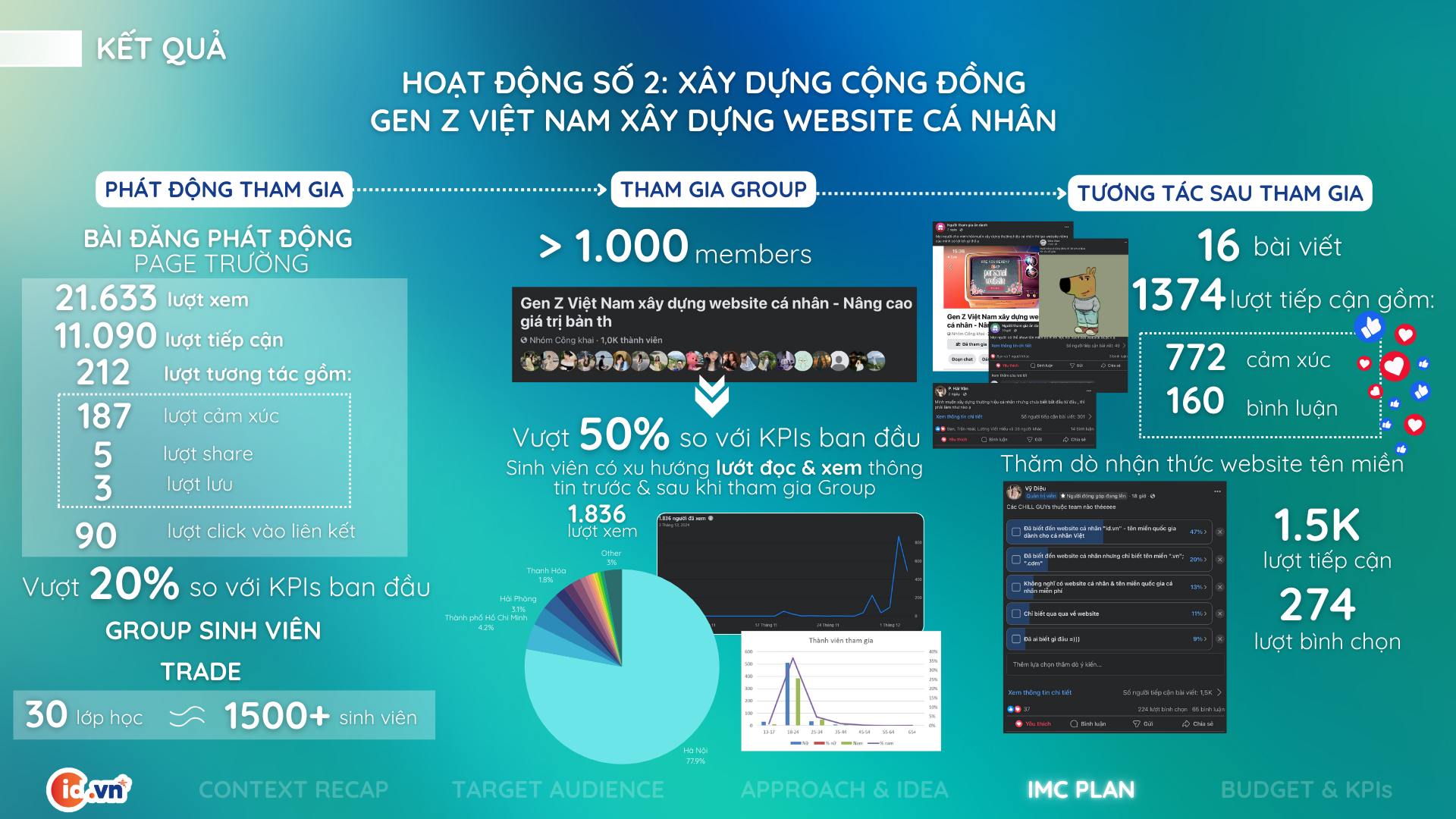 Bản sao của DBC_ND2_BÁN KẾT_Ngũ Bình (6) Bản sao của DBC_ND2_BÁN KẾT_Ngũ Bình (6)