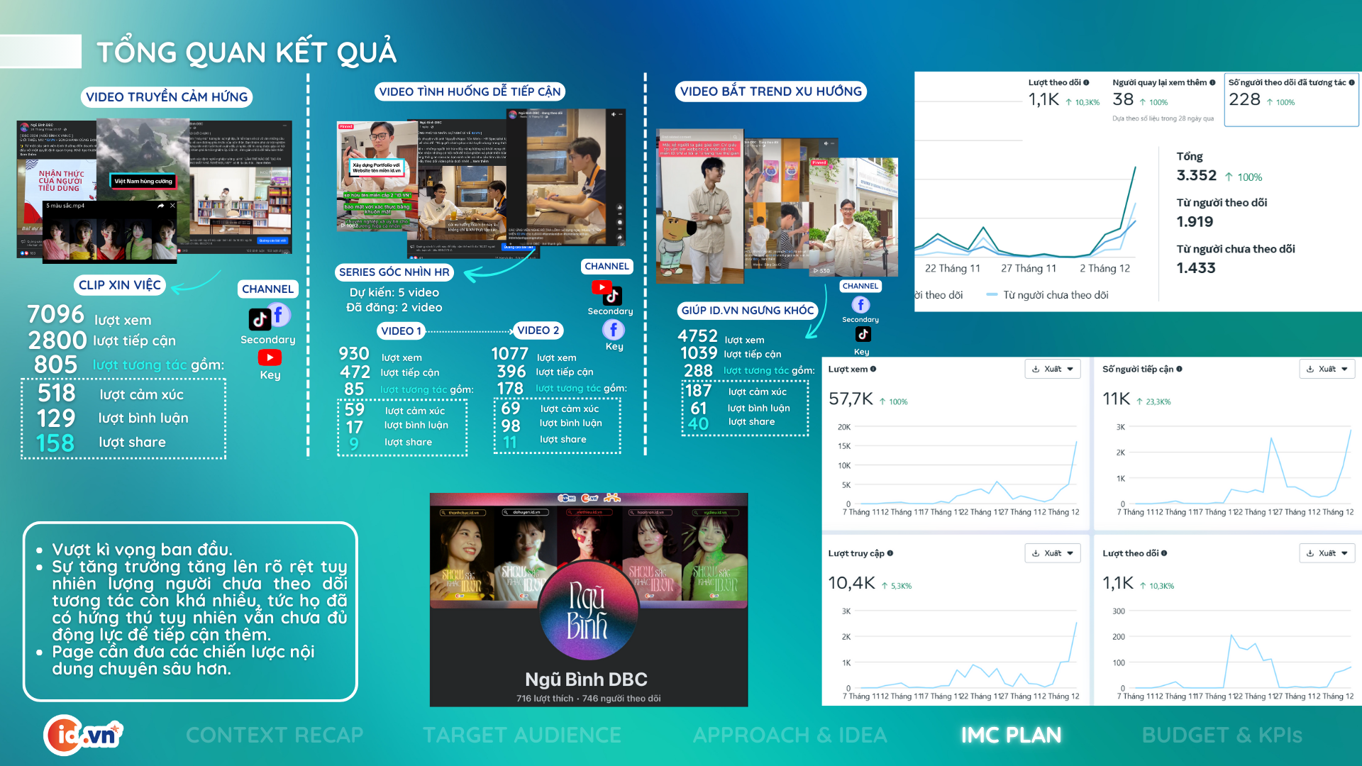 Bản sao của DBC_ND2_BÁN KẾT_Ngũ Bình (8) Bản sao của DBC_ND2_BÁN KẾT_Ngũ Bình (8)